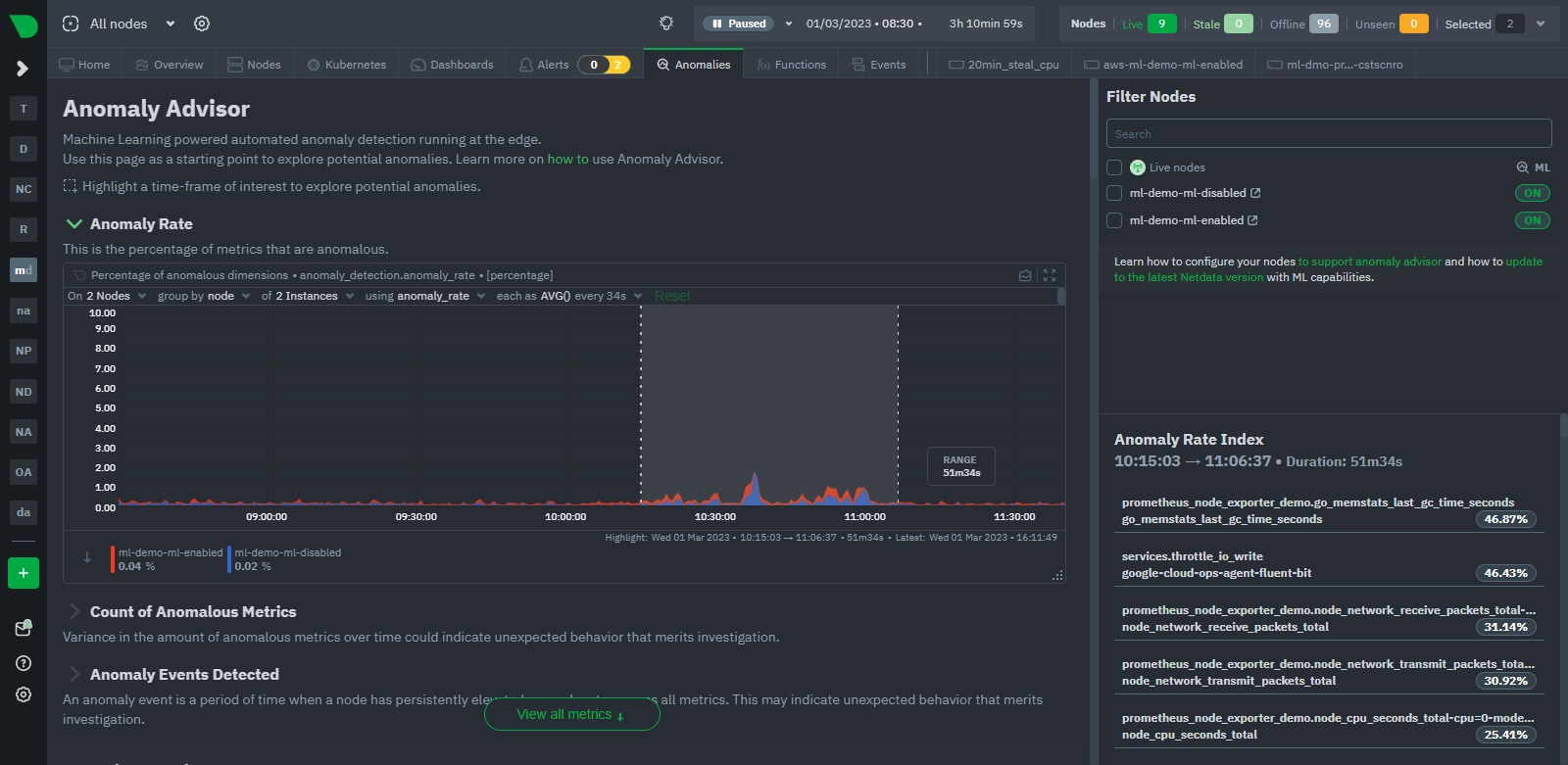 anomaly advisor overall anomaly rates